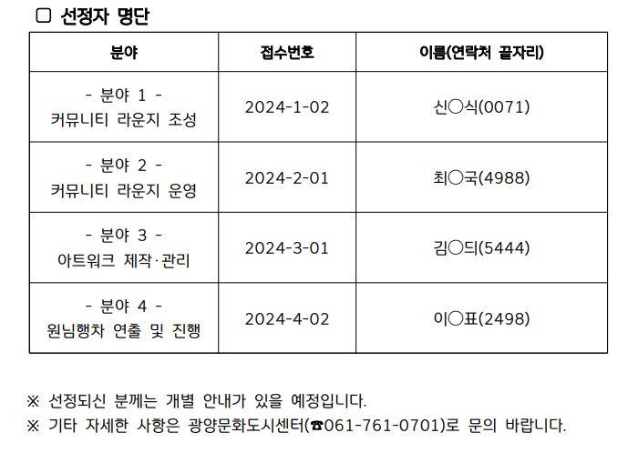2024 문화원님길 시민 궁리랩(Lab.)공모 최종 합격자 발표-캡쳐2.JPG